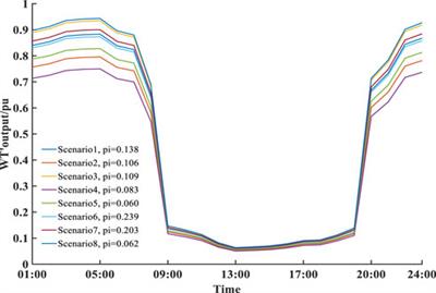 Two-stage low-carbon optimal dispatch of the power system considering demand response to defend large uncertainties and risks